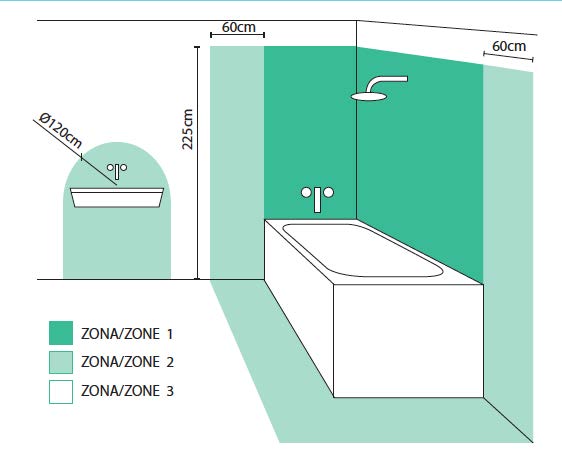 Cómo iluminar la zona de ducha del baño ?